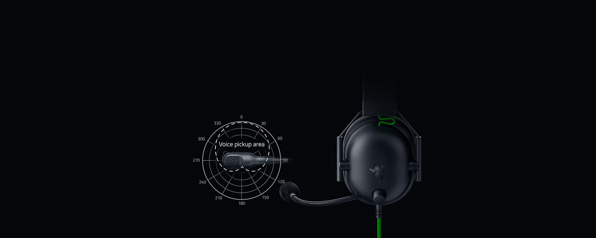 Tai nghe Razer BlackShark V2 X - Wired Gaming Headset - RZ04-03240100-R3M1 trang bị micro với khả năng loại bỏ tạp âm và tái tạo giọng nói tốt